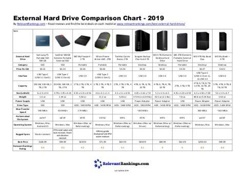 hard drive test results compare|hard drive price comparison chart.